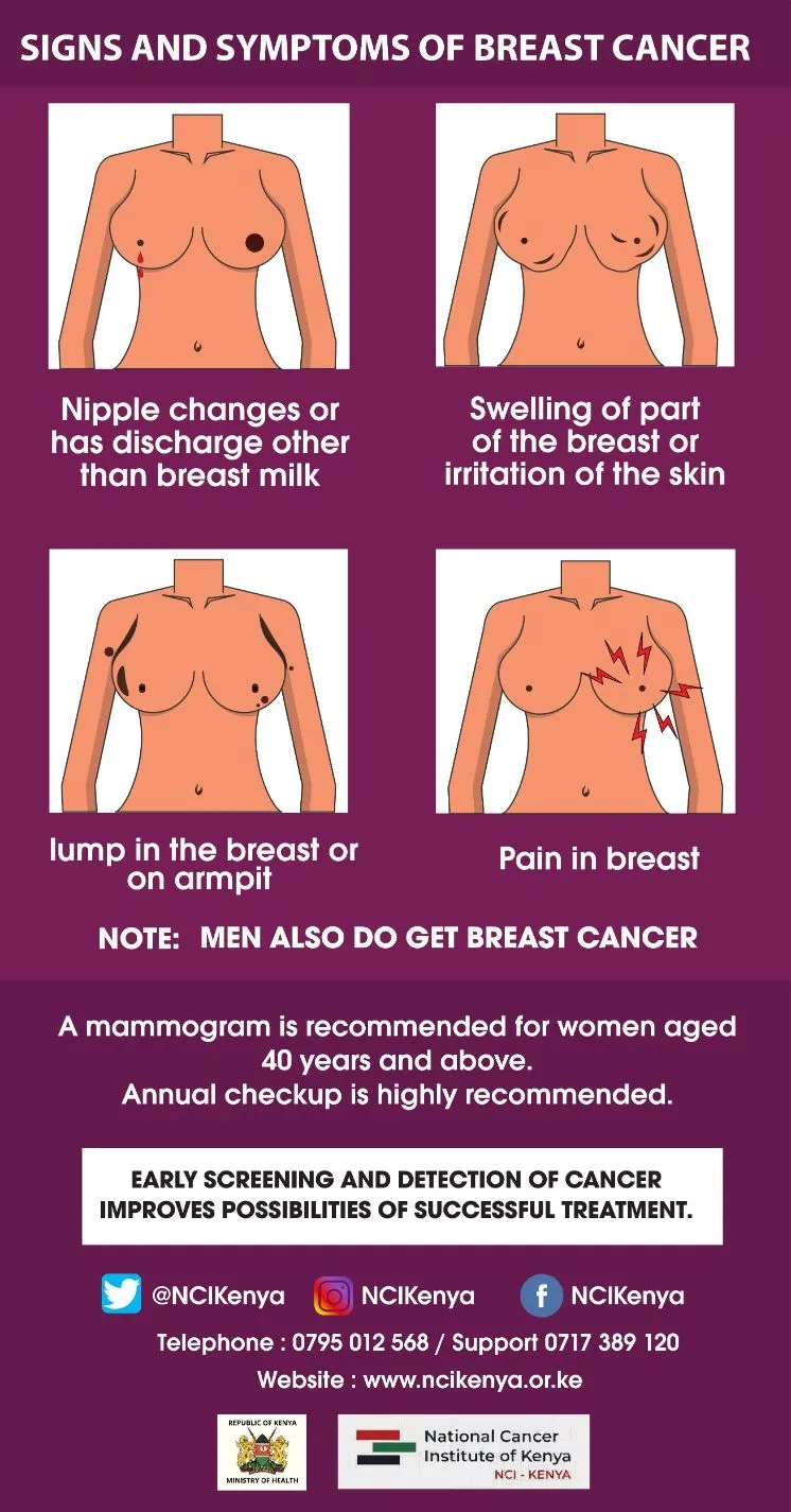 SIGNS & SYMPTOMS OF BREAST CANCER1212