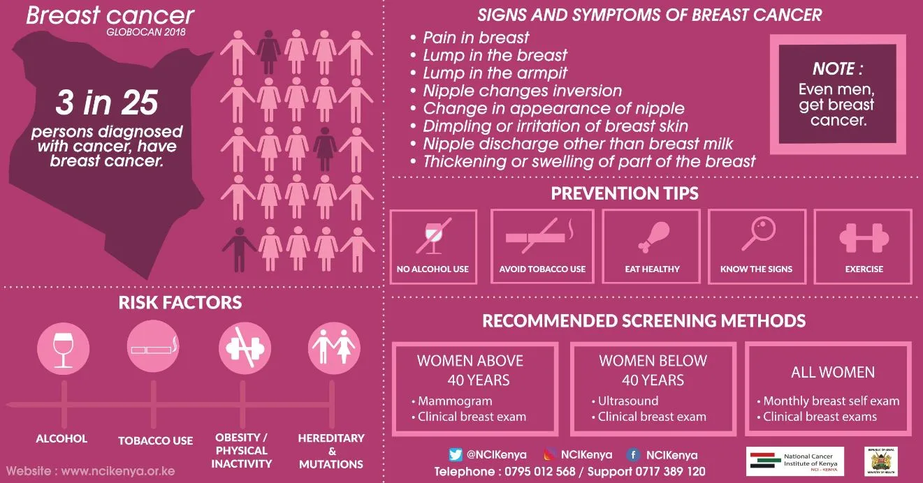 BREAST CANCER STATS