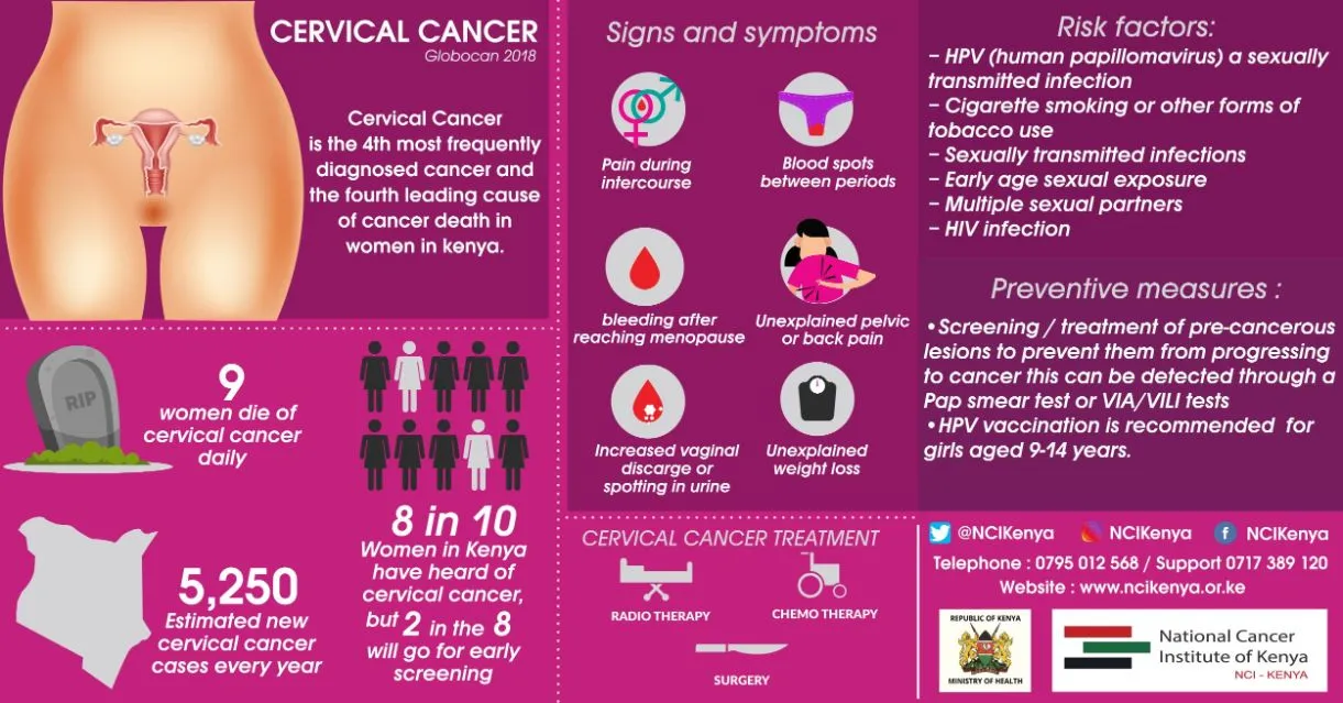 CERVICAL CANCER